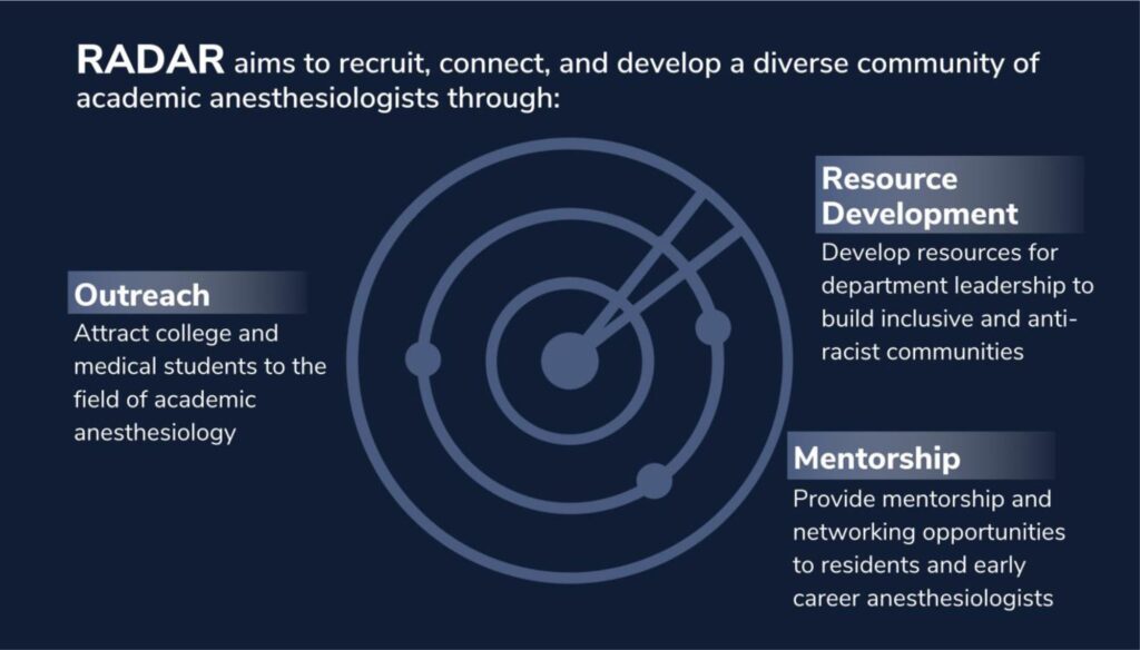 RADAR aims to recruit, connect, and develop diverse community of academic anesthesiologists